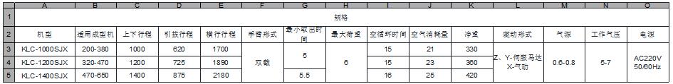 LK系列 - 兩軸機械手