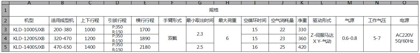 LK系列 - 單軸雙臂機械手